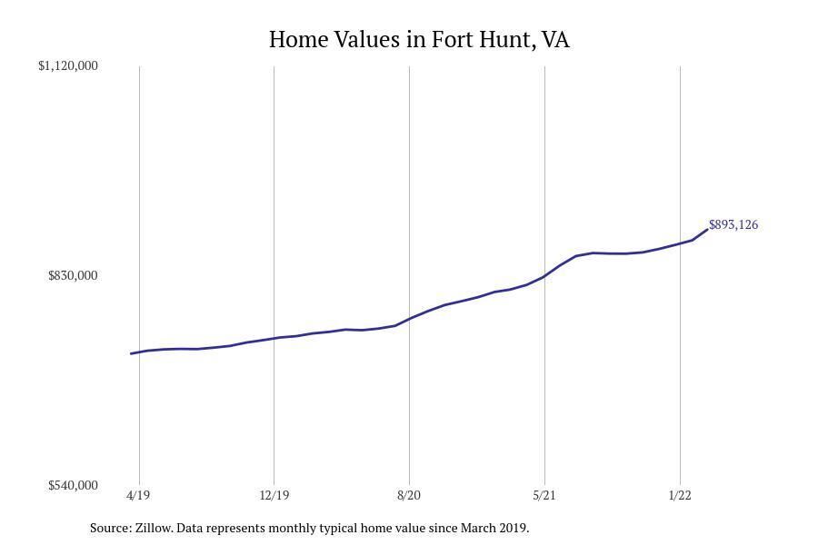 #11. Fort Hunt